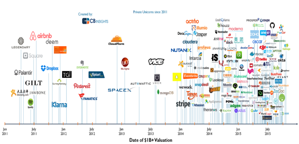 invest in IPOs